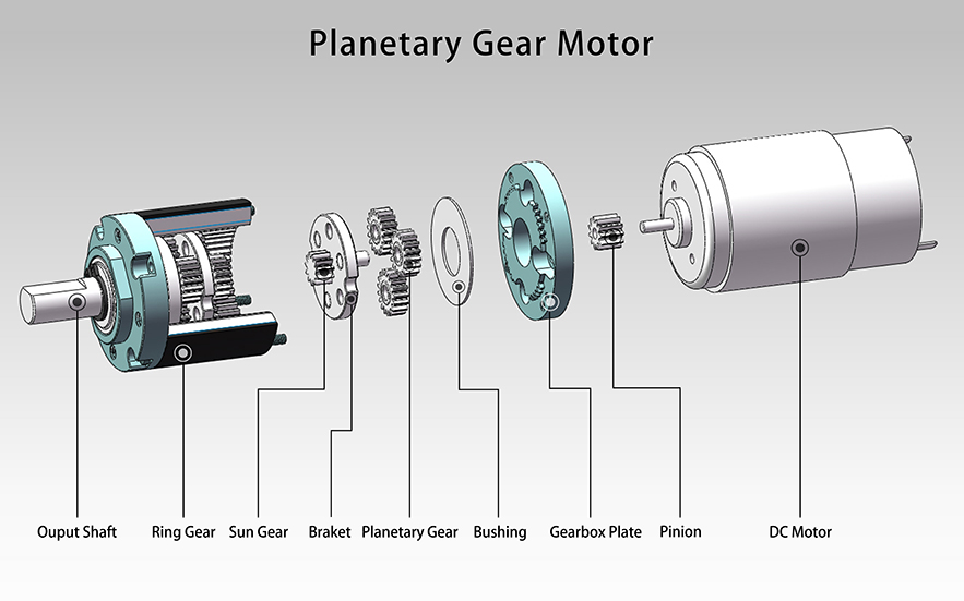 Planetary Gears from ETONM MOTOR